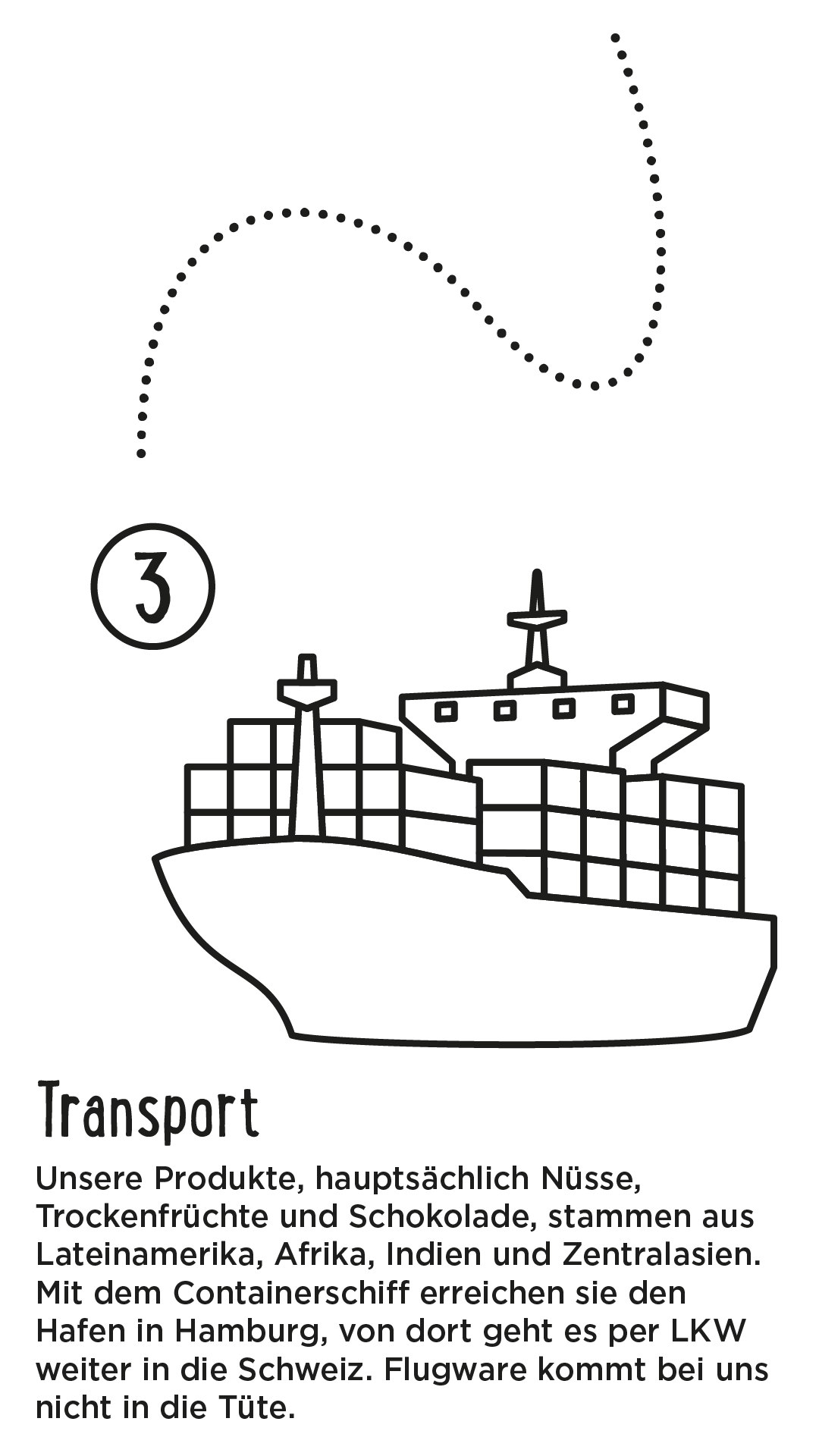 Vom Ursprung bis zu dir - Station 3 Transport Vom Ursprung bis zu dir - Station 3 Transport