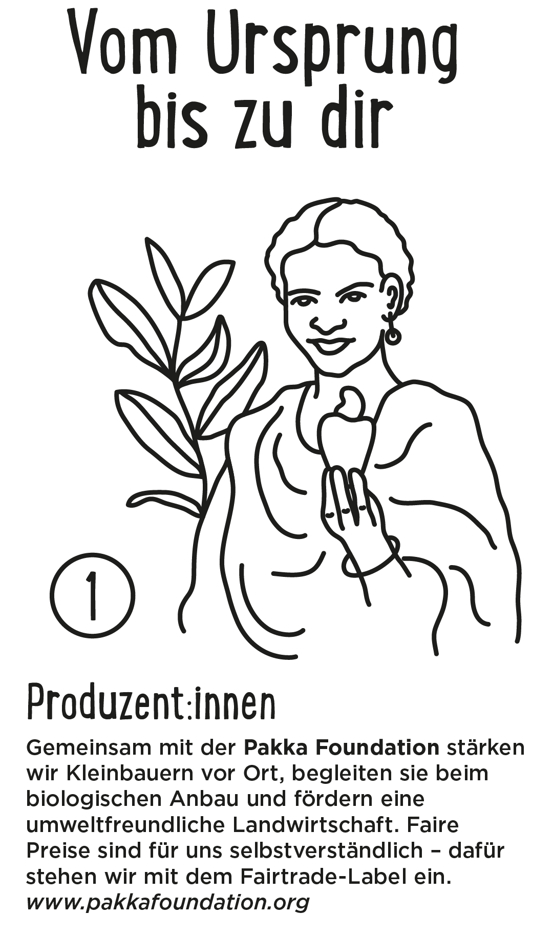 Vom Ursprung bis zu dir - Station 1 Produzent:innen Vom Ursprung bis zu dir - Station 1 Produzent:innen